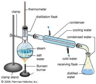 extracting salt from water